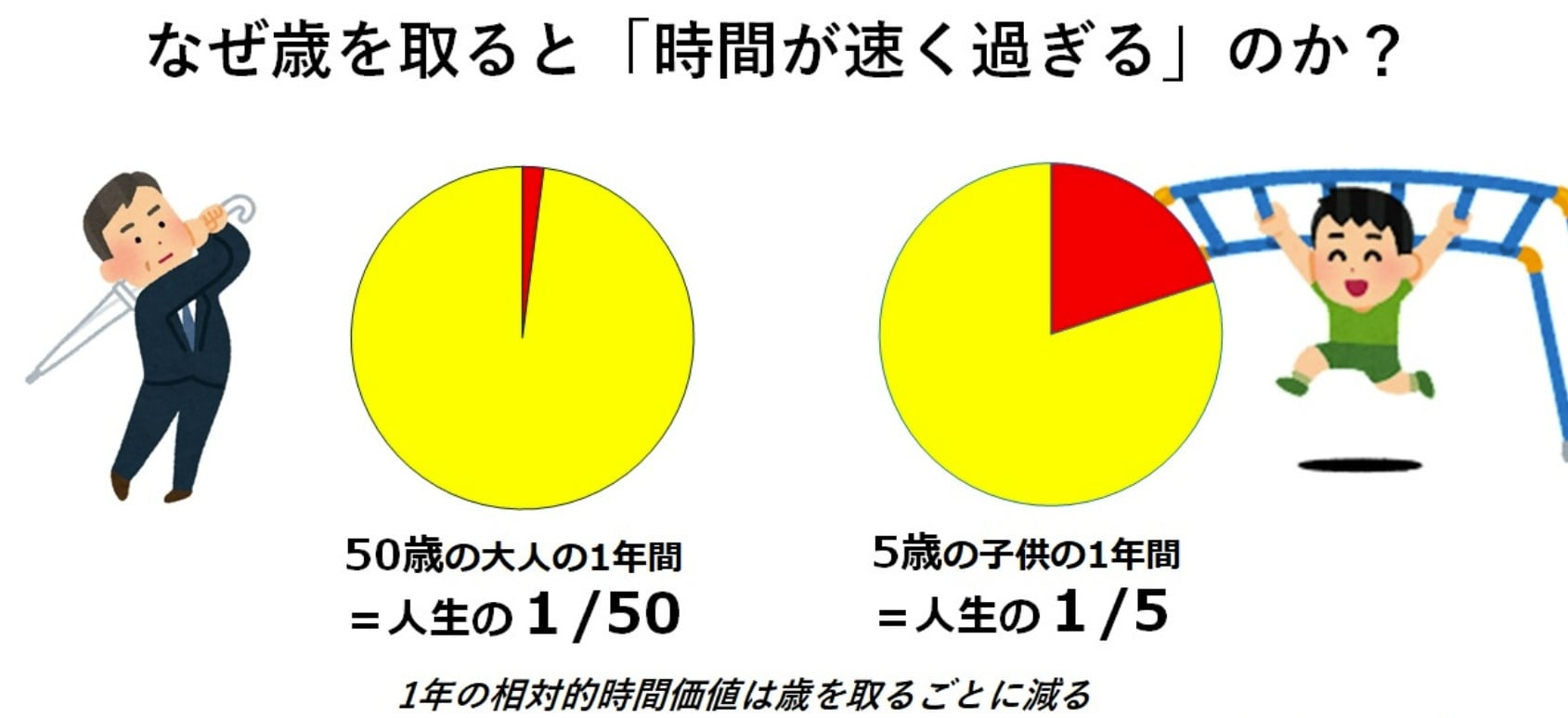 なぜ大人になると1年が早すぎるのか？ジャネーの法則の真実と計算法