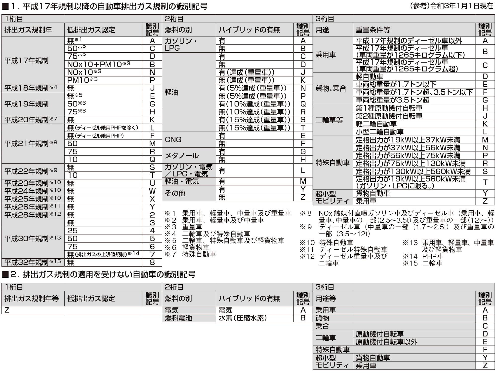 諸元とは何か？仕様やスペックとの違い・諸元表の見方を徹底解説