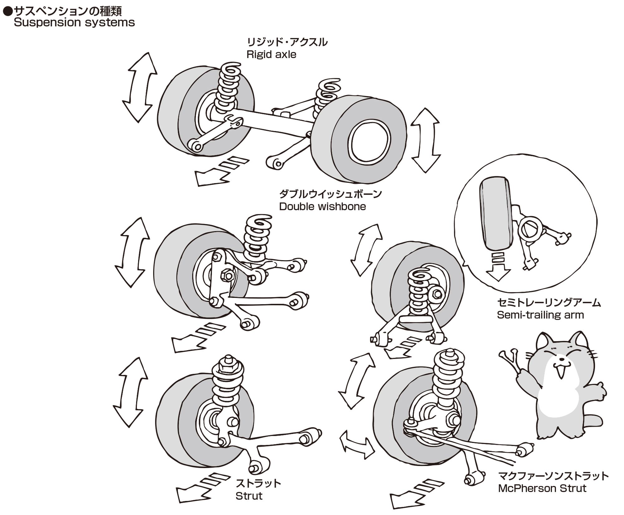 車の足回りから「コトコト異音」なぜ？寿命のサインと交換費用を徹底解説