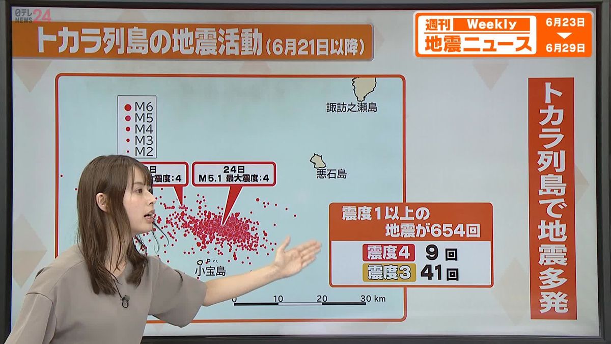 トカラの法則は大地震の前兆か？南海トラフ連動説と科学的根拠を徹底検証