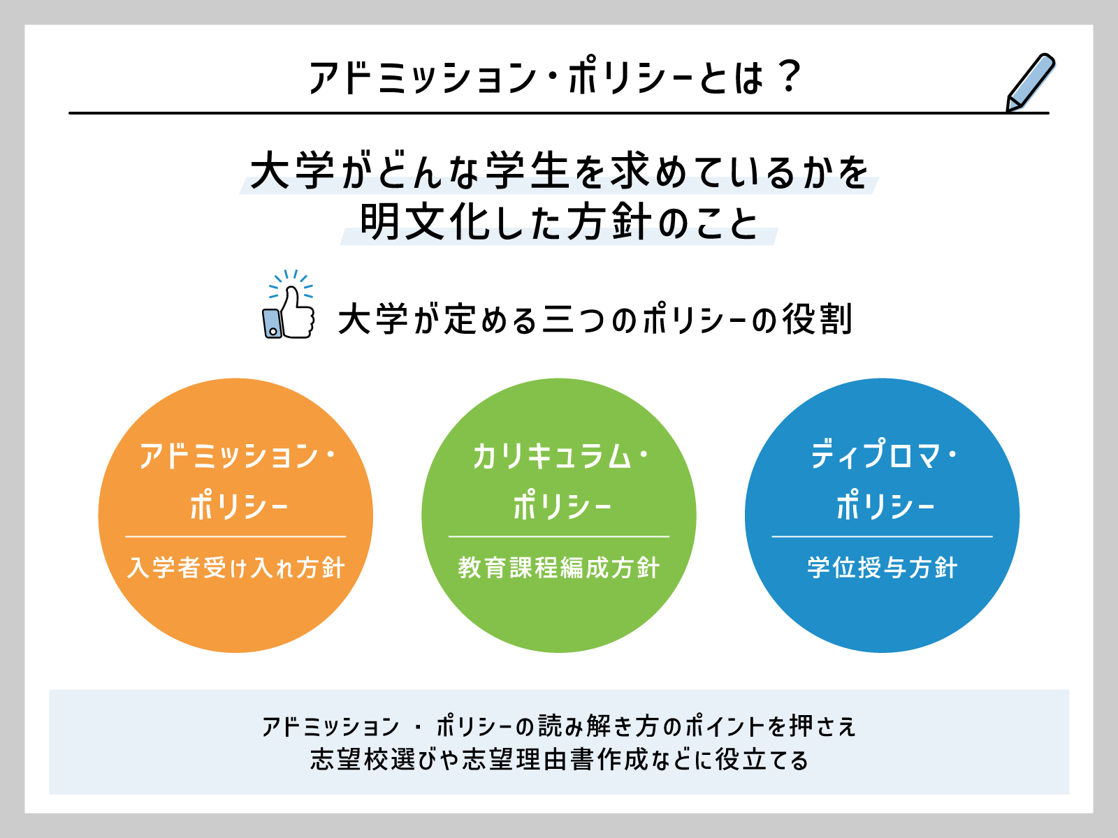 アドミッションポリシーとは？推薦・総合型選抜を制する完全解説