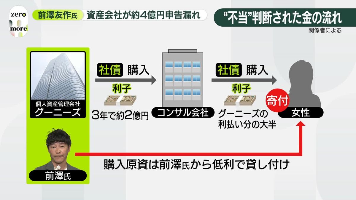 前澤友作の総資産は現在いくら？Zozo売却益と驚愕の内訳を暴く