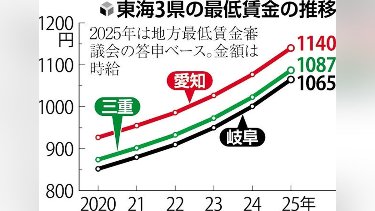 【噂】 愛知 県 最低 賃金 推移 最新ファイル＆画像まとめ #865