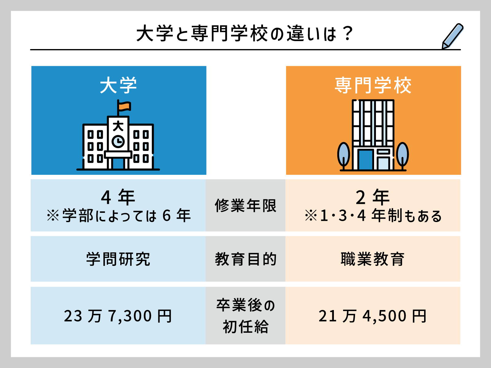 大学校とは？大学との違いや給料が出る秘密・学歴の真実を徹底解説