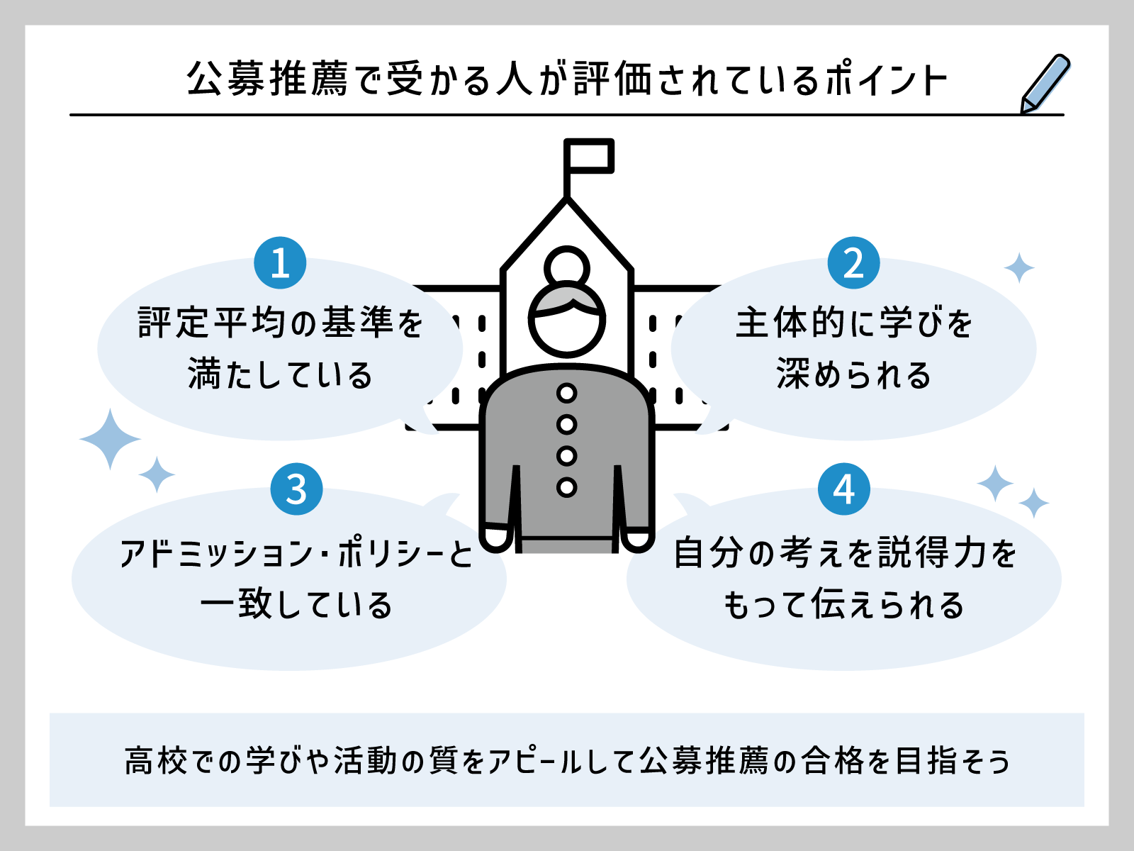 公募推薦とは？指定校との違いや落ちる理由・併願の真相を徹底解説