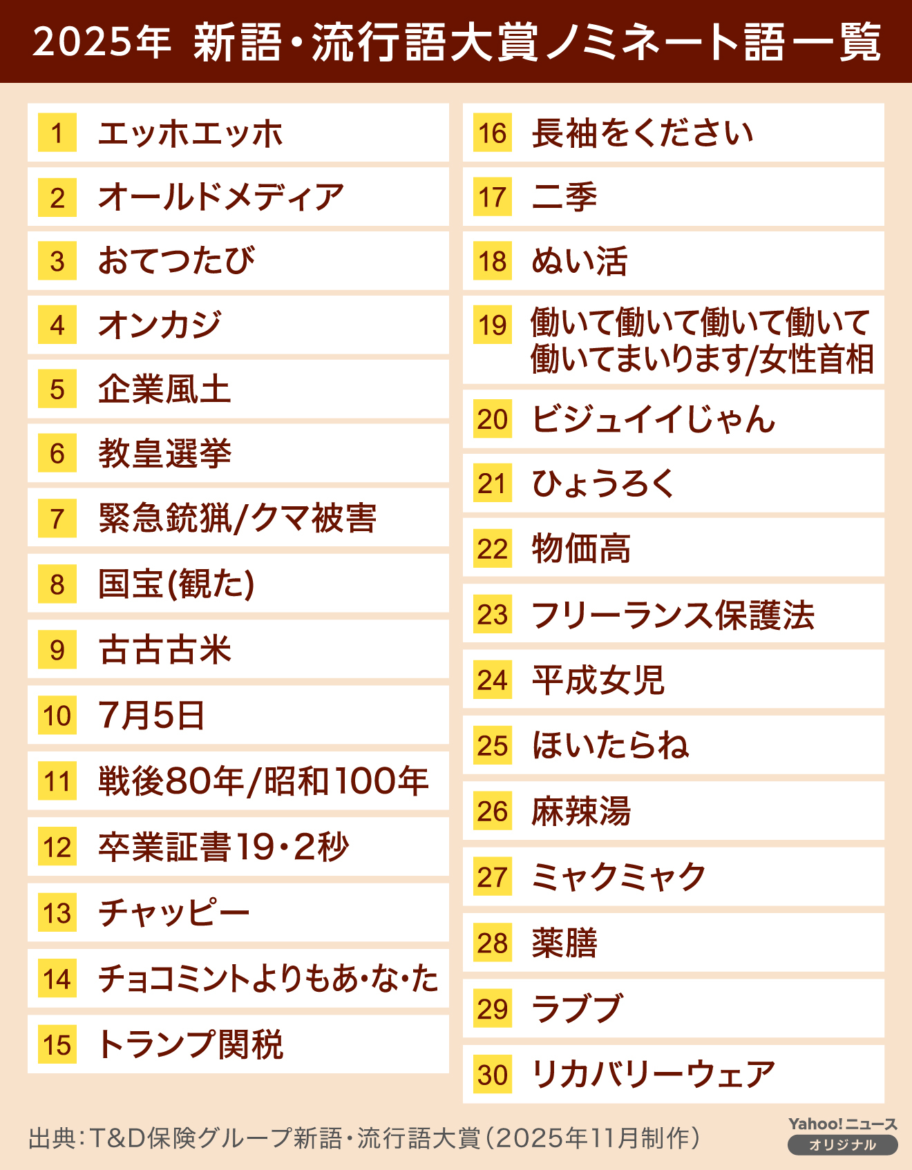 【2026最新】Snsで爆発した新語・流行語の元ネタと真相を徹底解剖