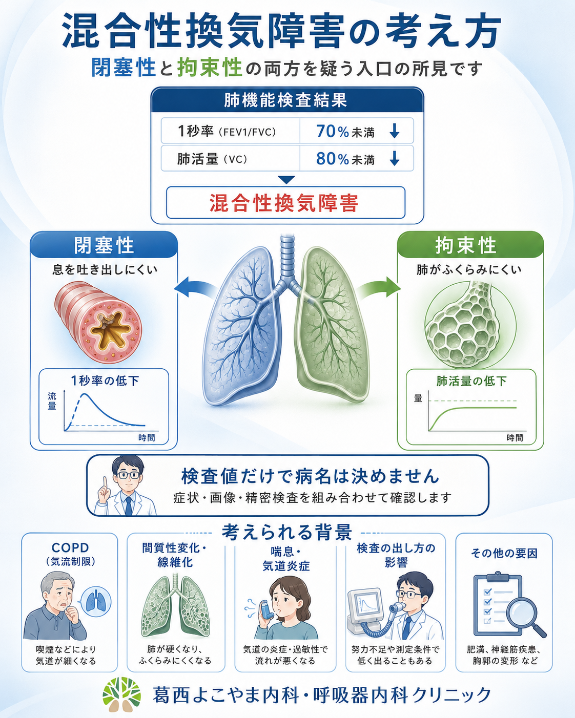 混合性換気障害を放置するとどうなる？原因・診断基準と最新改善法を徹底解説