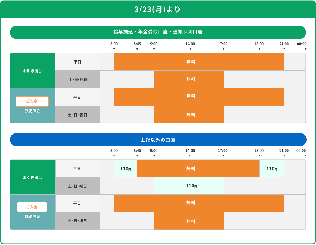 ゆうちょ銀行手数料2026最新！損しない無料化の裏ワザと改定の真相