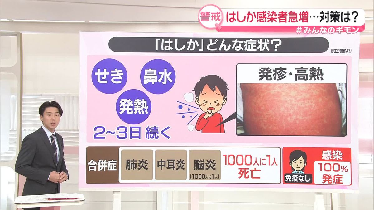 はしかニュース速報｜感染拡大の初期症状と大人の重症化を防ぐ対策