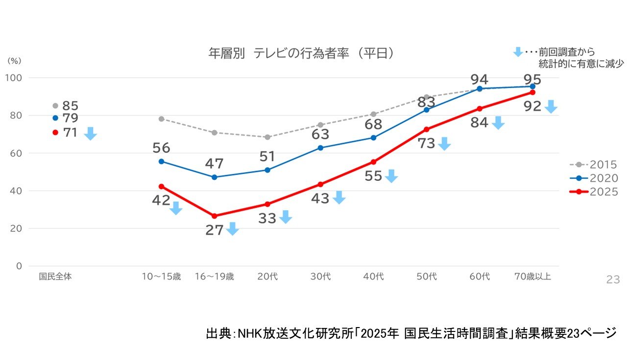 高校野球ラジオ周波数全国一覧！甲子園をクリアに聴く裏ワザ2026