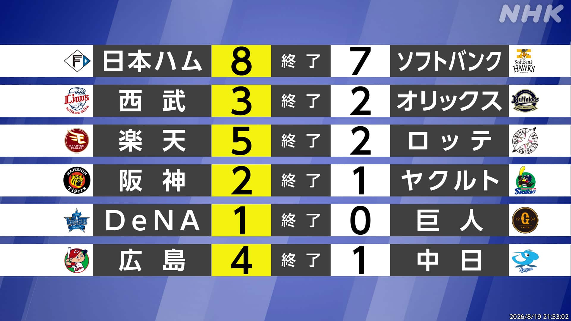 【2026最新】日本ハム試合結果速報！勝敗を分けた新庄采配と劇的結末