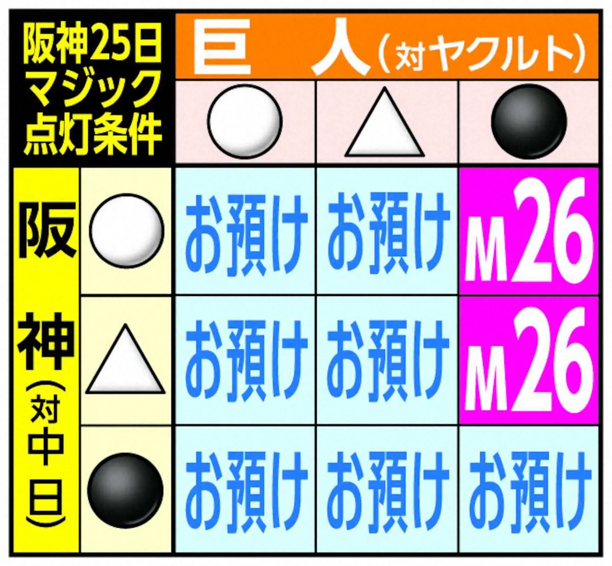 プロ野球のマジック点灯とは？他球団の自力優勝消滅と計算式を徹底解剖