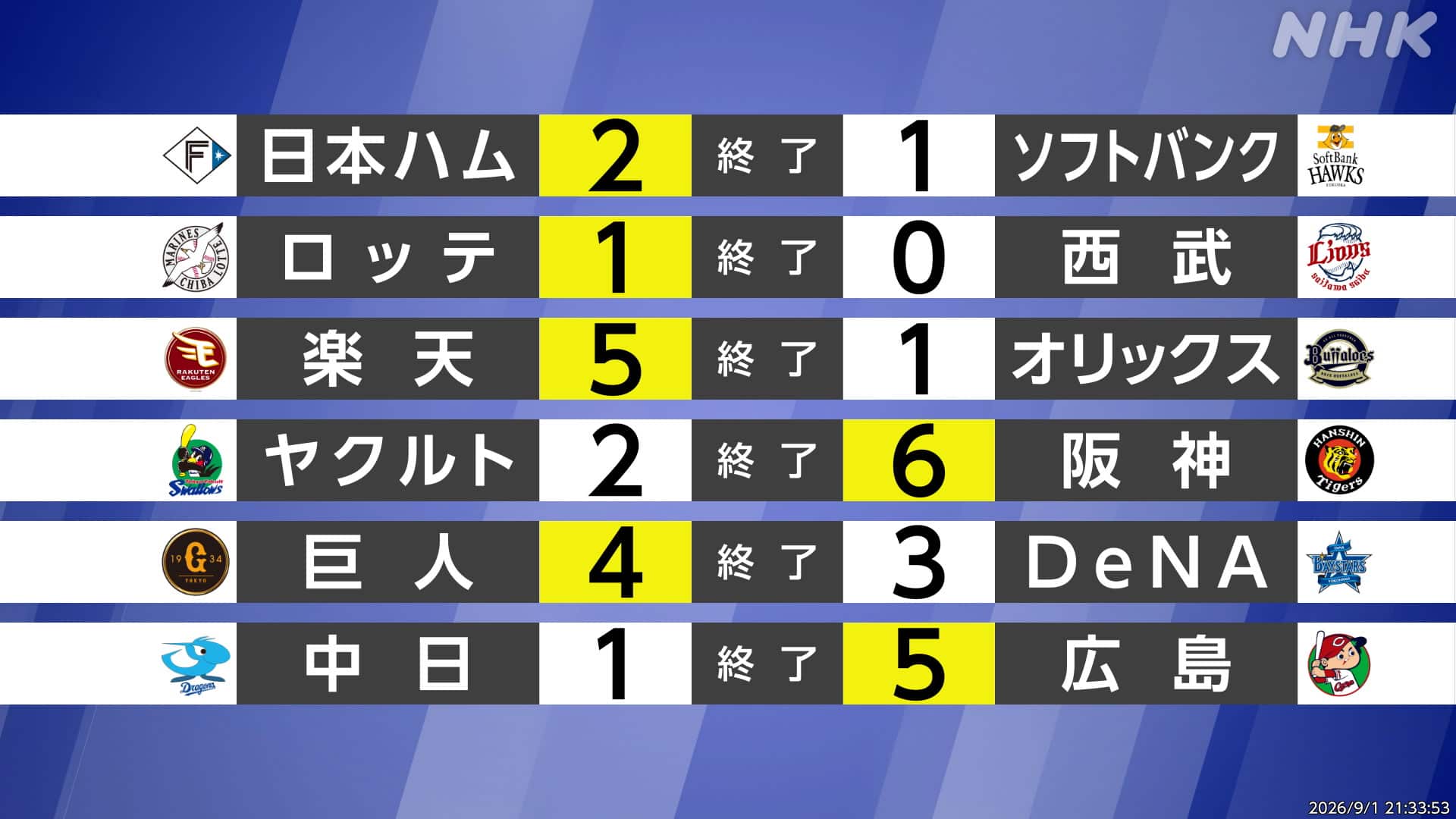 【2026最新】ソフトバンク野球結果速報！勝敗を分けた深層と順位変動