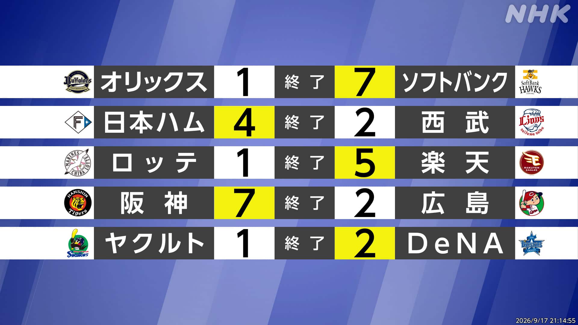 今日のプロ野球結果速報！全試合スコアと勝敗を分けた深層を徹底分析