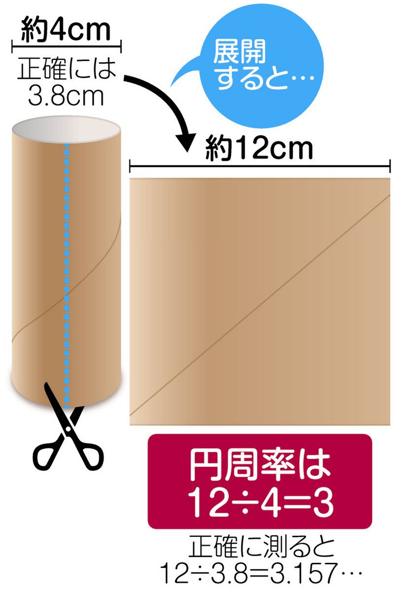 トイレットペーパーの芯の太さの謎！Jis規格と入らない原因を解明