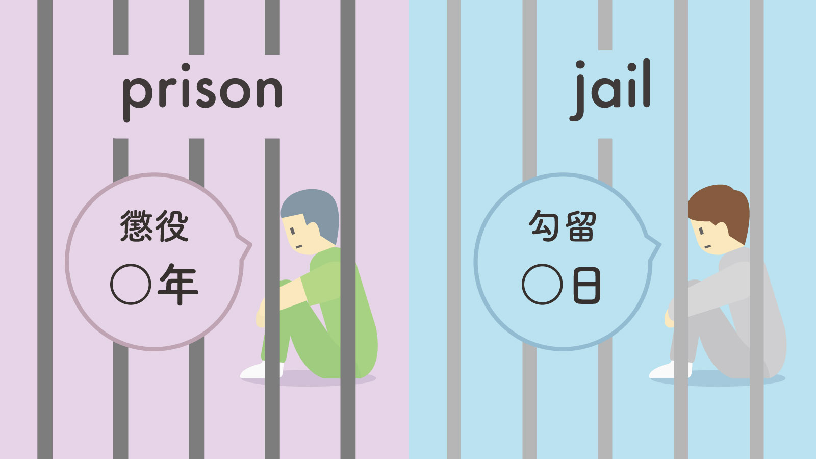 PrisonとJailの違いとは？刑務所と拘置所の決定的な差と英語の使い分け