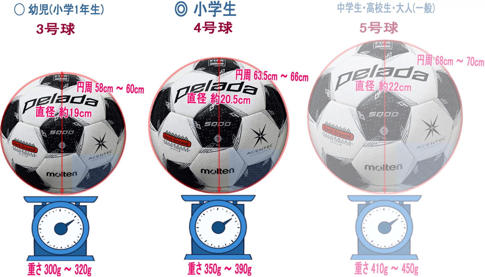 サッカーボールのサイズ規格と失敗しない選び方【2026最新】