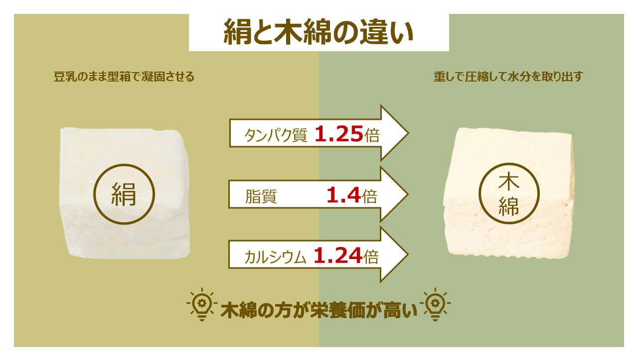 木綿と絹の違いを徹底比較！着心地・寿命・手入れの決定打と見分け方