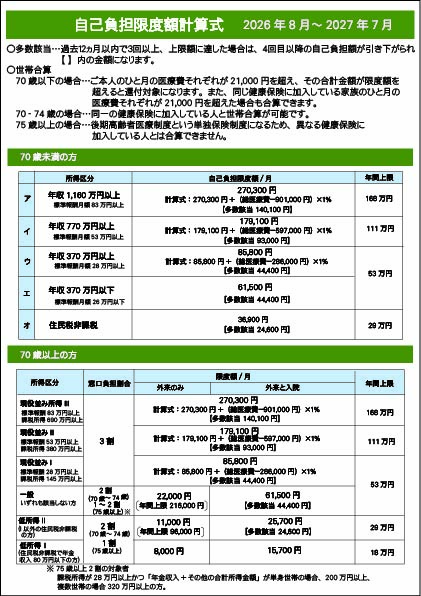 緩和ケア病棟の費用は高い？1ヶ月の相場と差額ベッド代の落とし穴