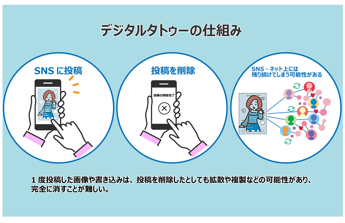 デジタルタトゥーとは？就職や結婚への影響と消せない実例・削除法