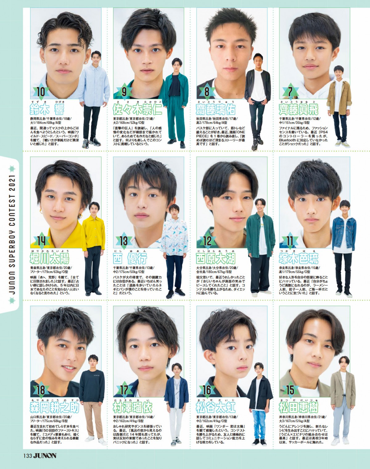 ジュノンボーイ歴代の現在と落選組の逆転劇！2026最新選考の全貌