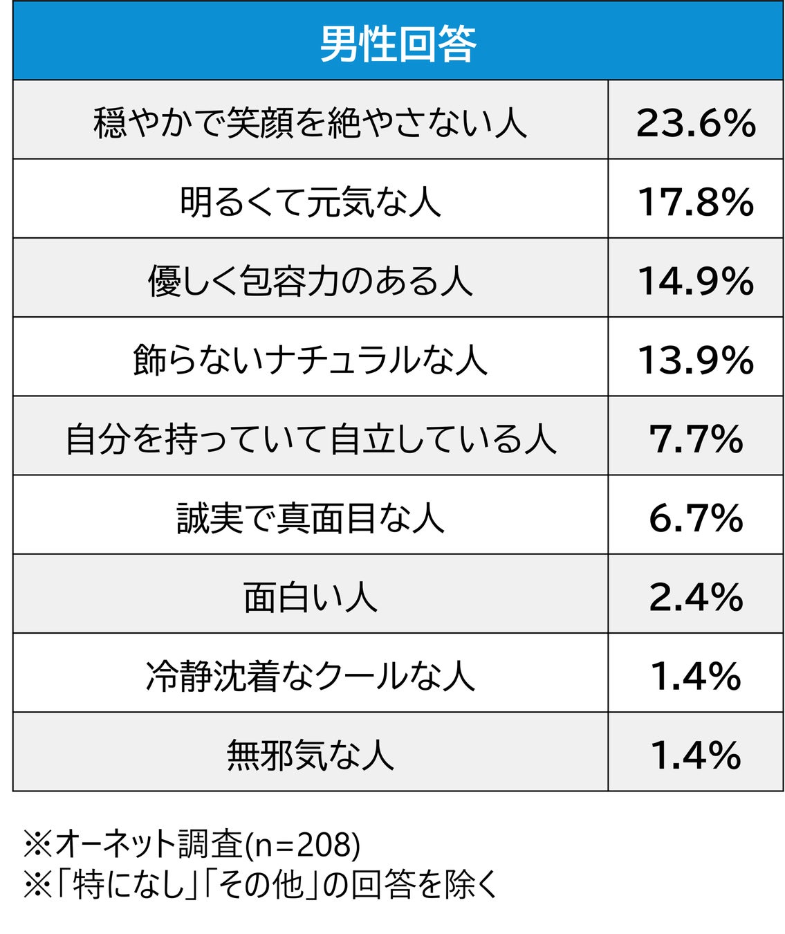 好きなタイプを聞かれたらどう返す？男女の本音と脈ありサイン完全解剖