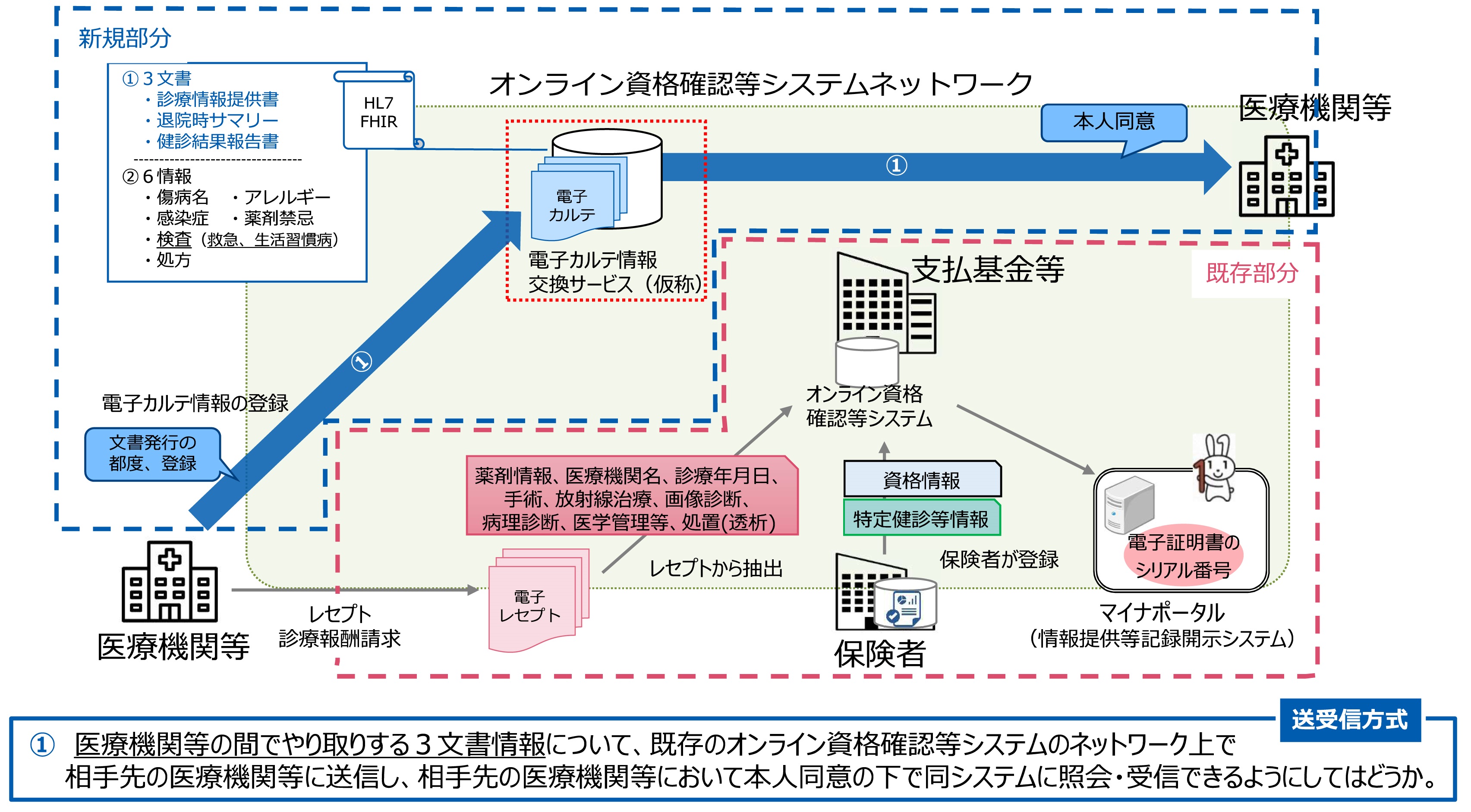 医療保護入院とは？家族同意の範囲や期間制限・措置入院との違いを徹底解説