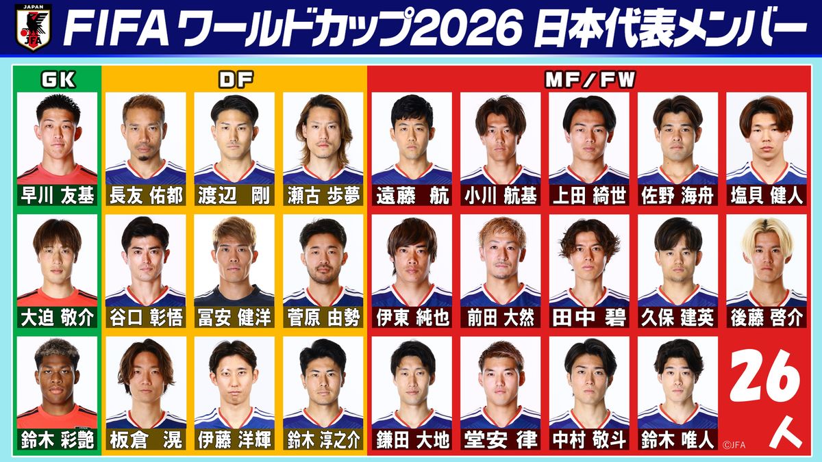 【2026最新】W杯日本代表メンバー発表一覧！落選の真相と全登録選手