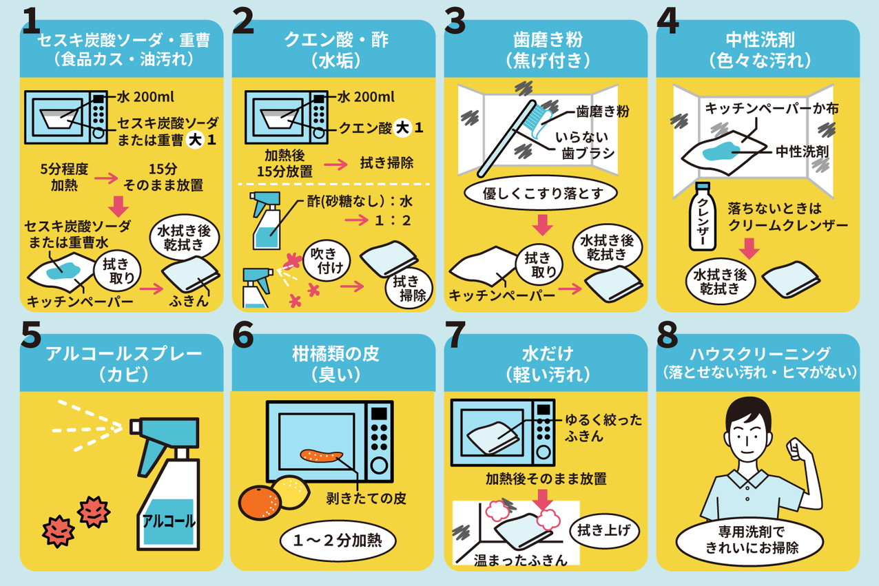 電子レンジ掃除は擦るな！焦げと臭いが消える2026年最新の裏ワザ