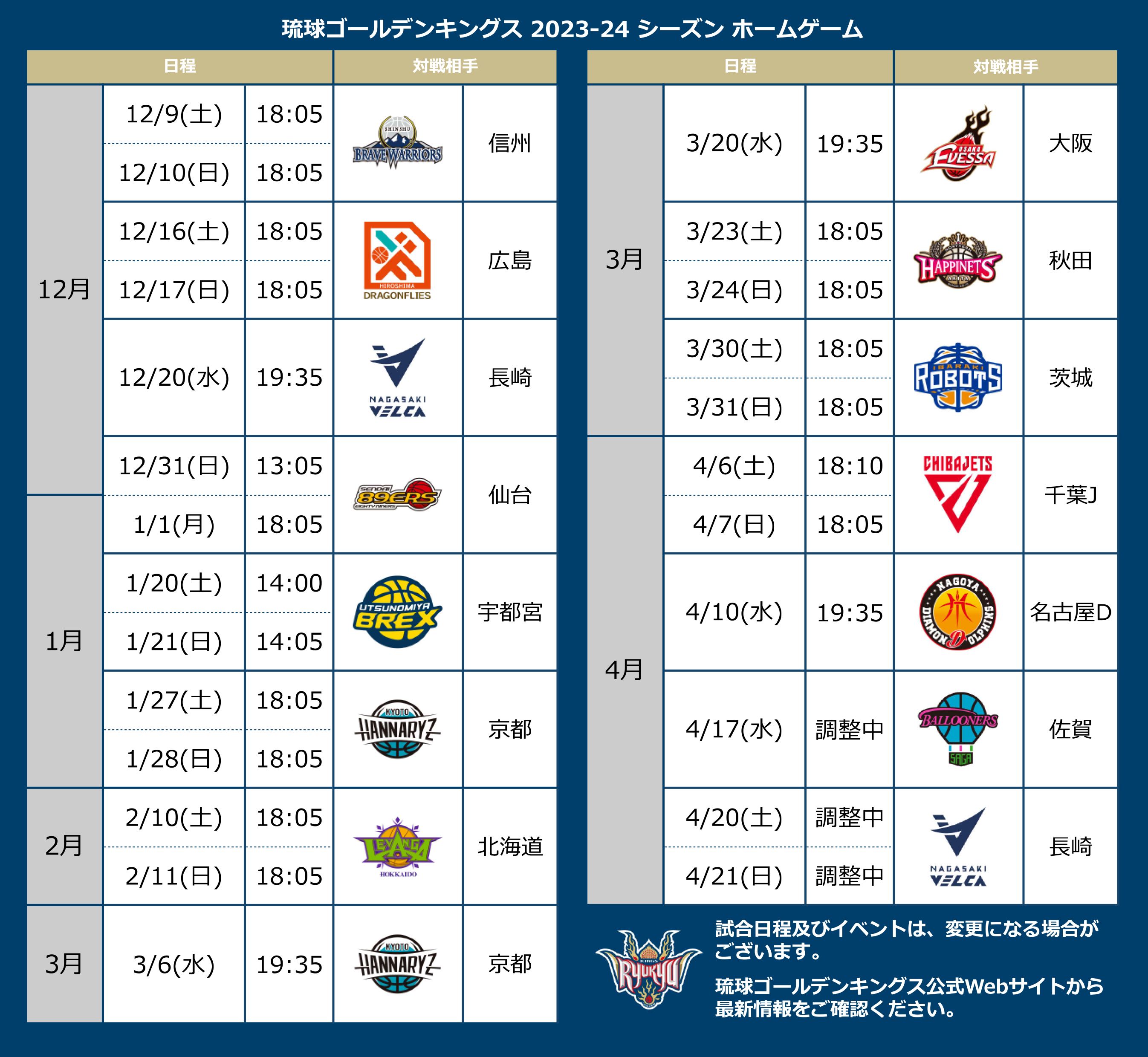 バスケの試合時間は実際何分？Bリーグ・Nbaの所要時間と終了目安