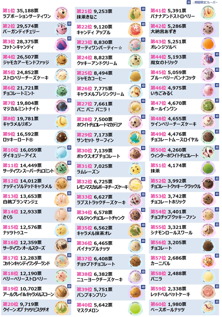 不動の王者から隠れた名作まで！失敗しない究極のフレーバー選び