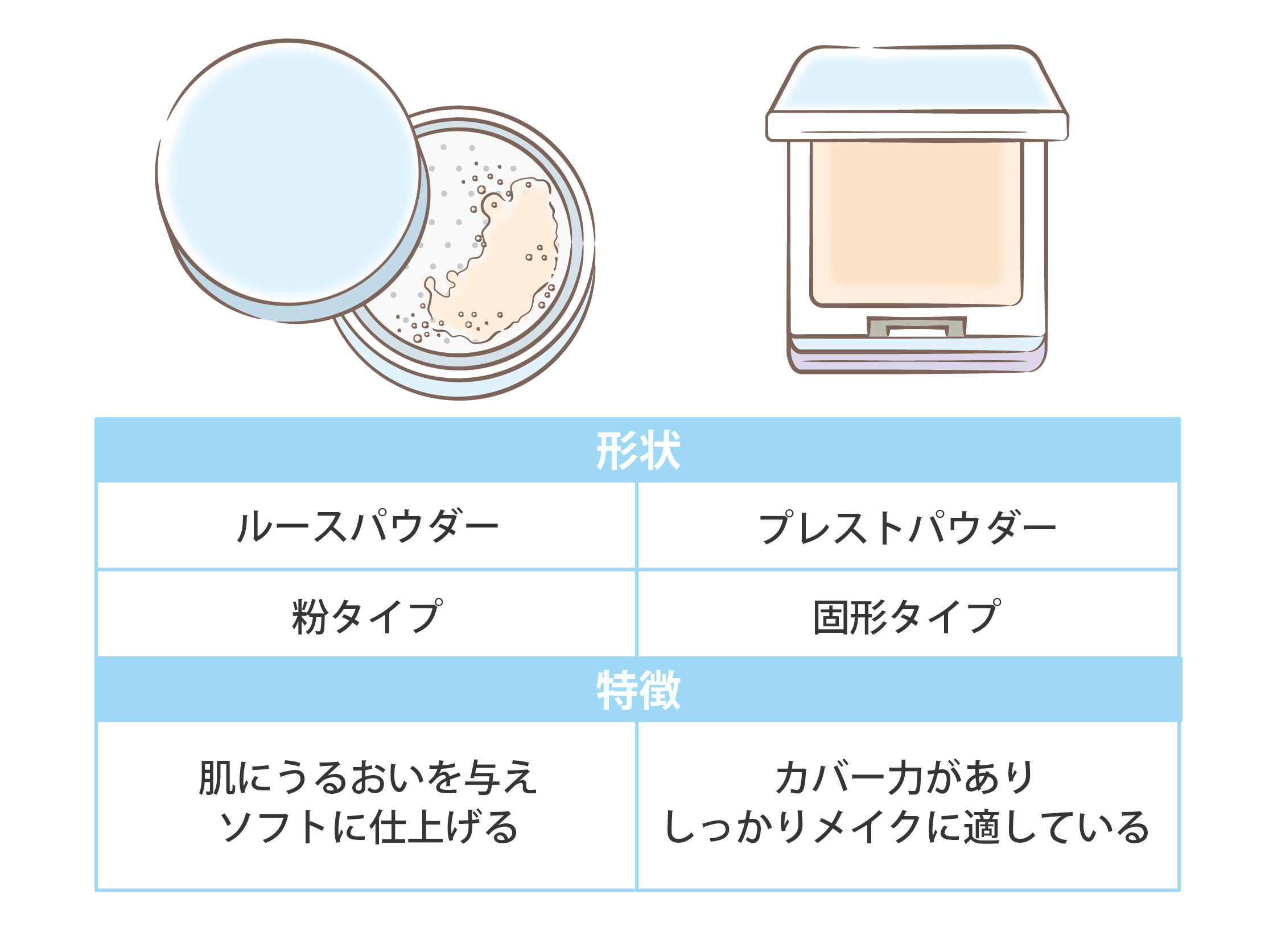 ルースとプレストの違いは？崩れない選び方と使い分けを徹底比較