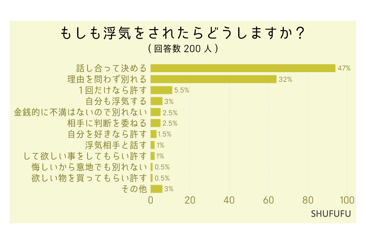 浮気はどこから？男女の境界線と不貞行為の基準を徹底解剖【2026】