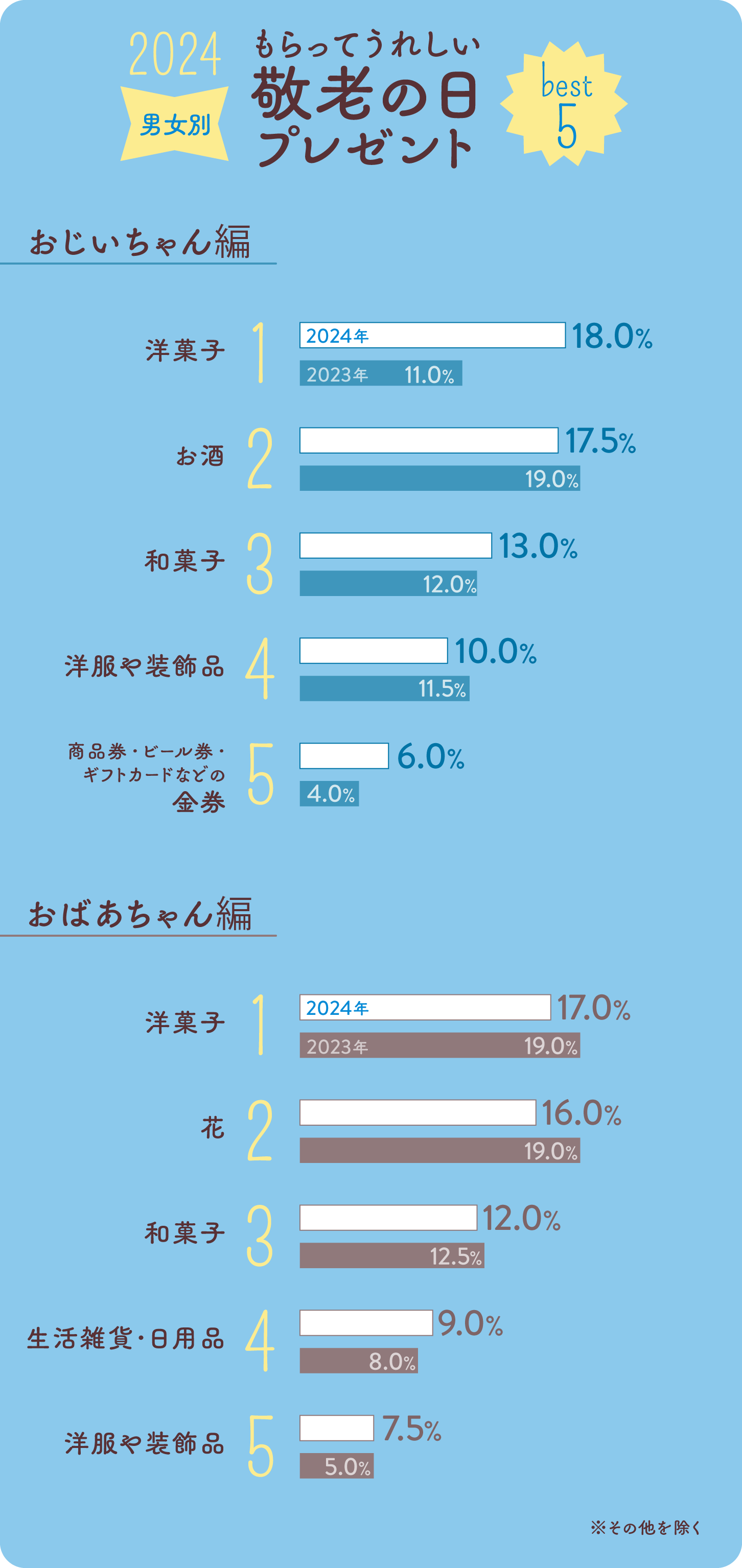 敬老の日プレゼント2026決定版！本音とNg品から導く最適ギフト