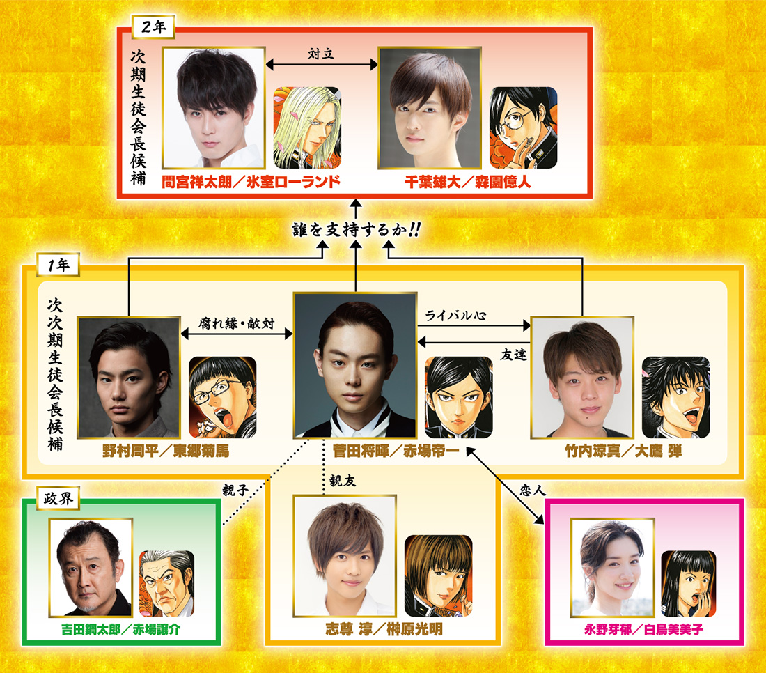 『帝一の國』キャスト相関図と現在！奇跡の世代が集結した名作を徹底解説