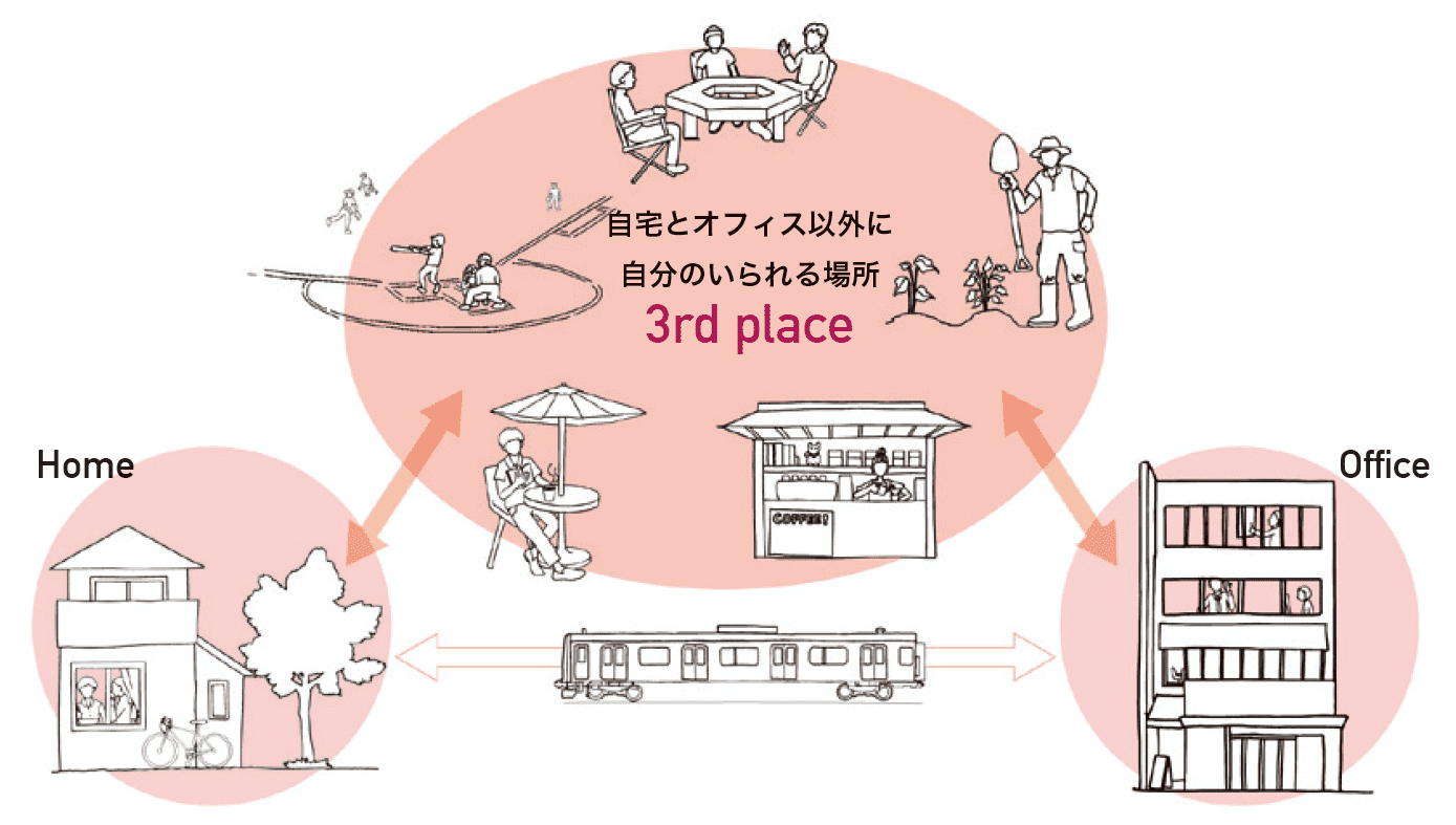 サードプレイスとは？意味やスタバの具体例と作り方を徹底解説