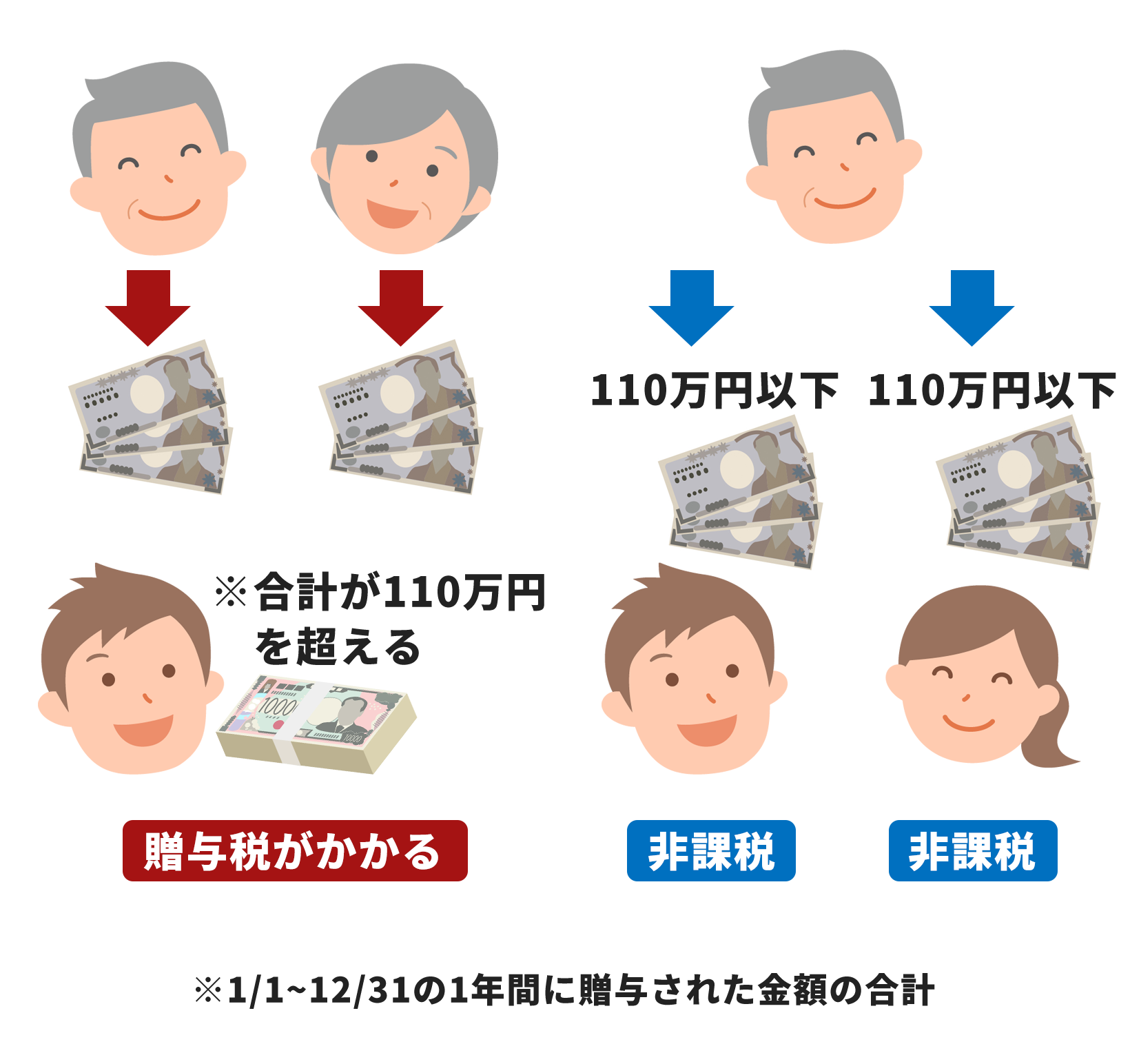 政治家の相続税はなぜ無税なのか？世襲を支える資金継承の盲点と法改正