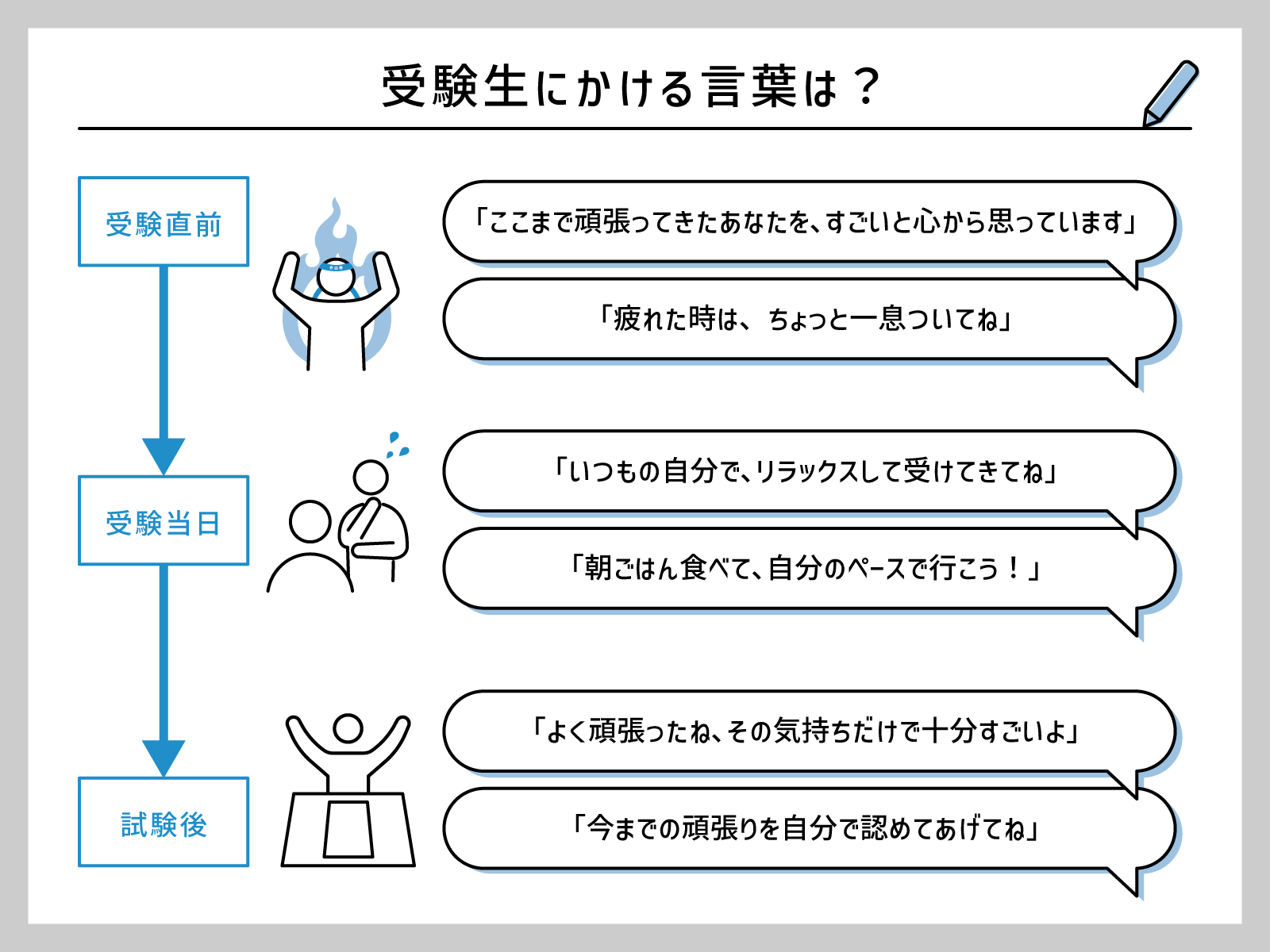 受験生にかける言葉の真実｜「頑張れ」を超えて心に響く魔法のフレーズ