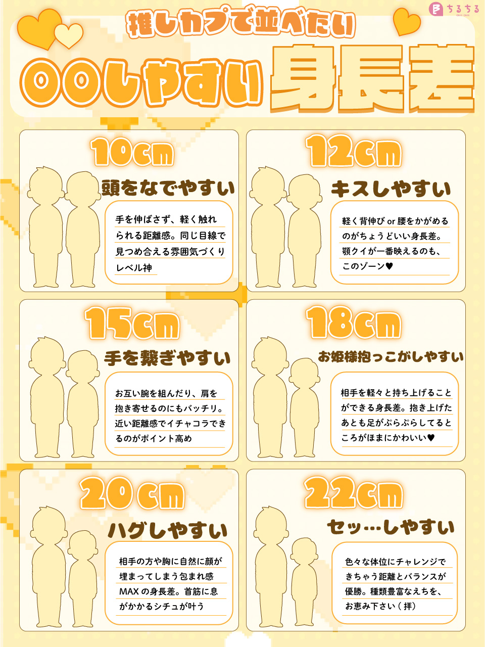キスしやすい身長差は12Cmが黄金比！シチュエーション別の真相