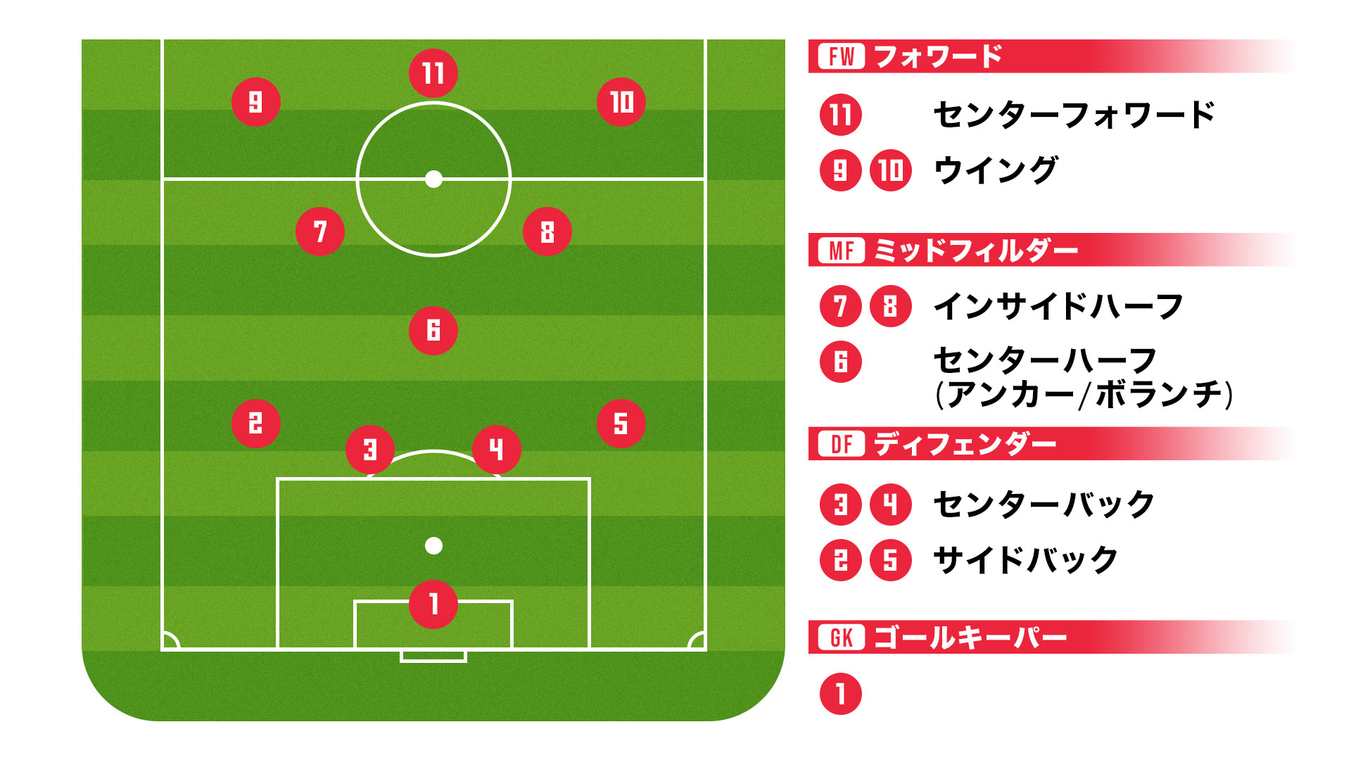 サッカー背番号の意味と歴史！10番がエースで12番がサポーターの理由