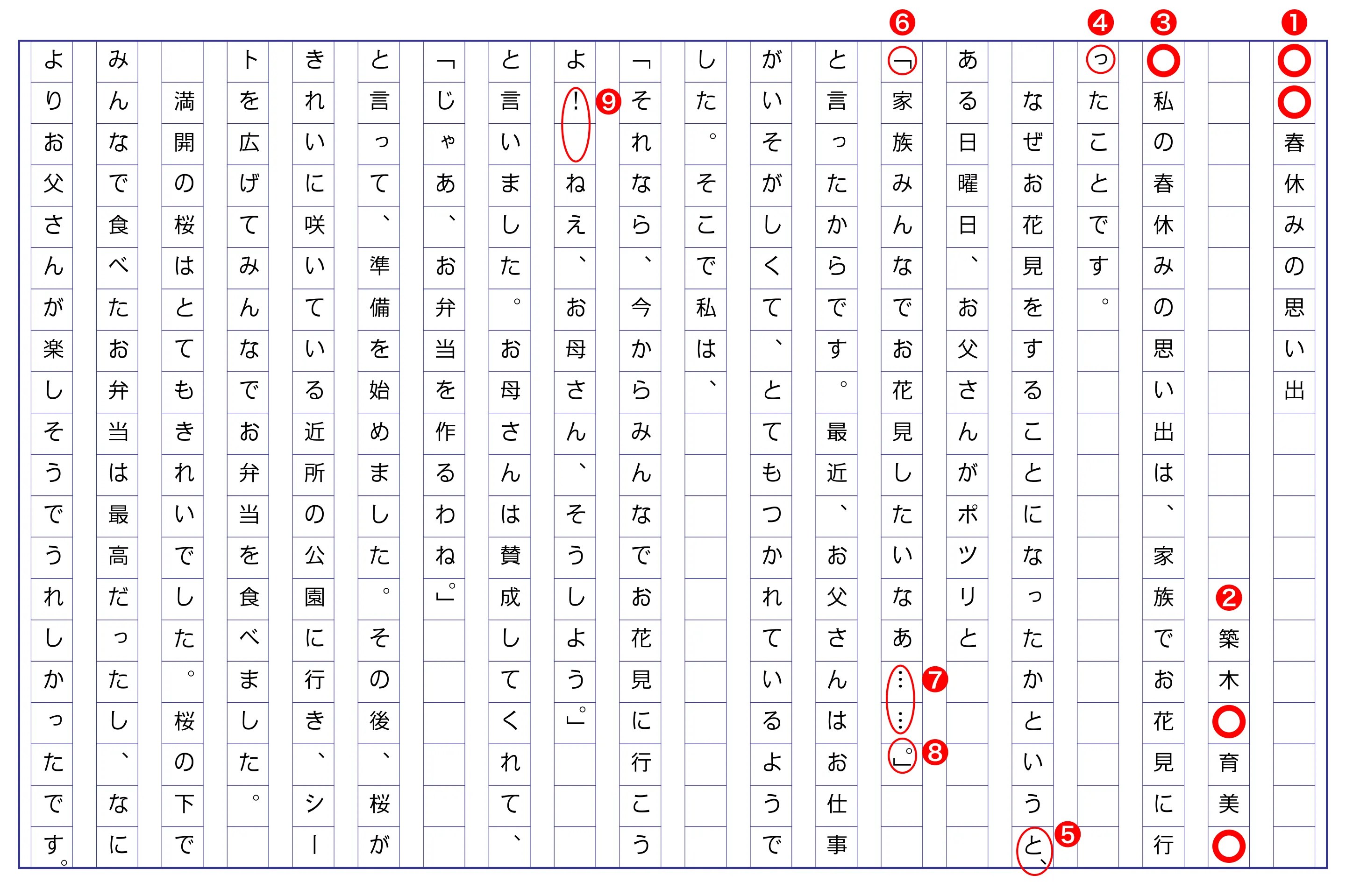 原稿用紙の書き方完全攻略！減点を防ぐ基本ルールとマスの使い方
