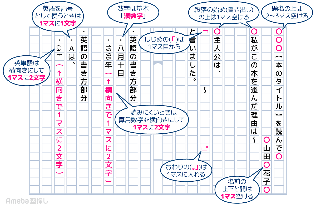 高校生の読書感想文の書き方完全攻略！原稿用紙5枚を1日で埋める秘訣