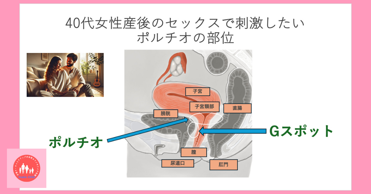 ポルチオとは？正確な位置とGスポットの違い・痛みの真相を医師が解説