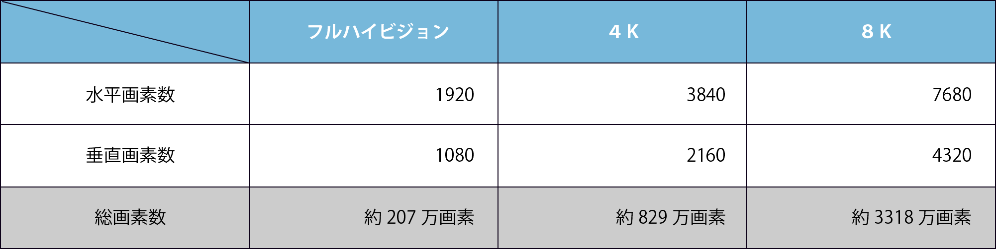 4K画素数は何万？フルHdとの違いと後悔しないテレビ選び【2026】
