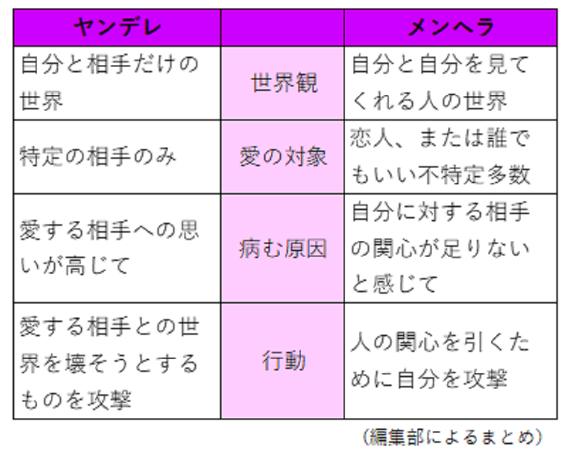 メンヘラとは？ヤンデレとの違いや特徴・心理と対処法をプロが徹底解説