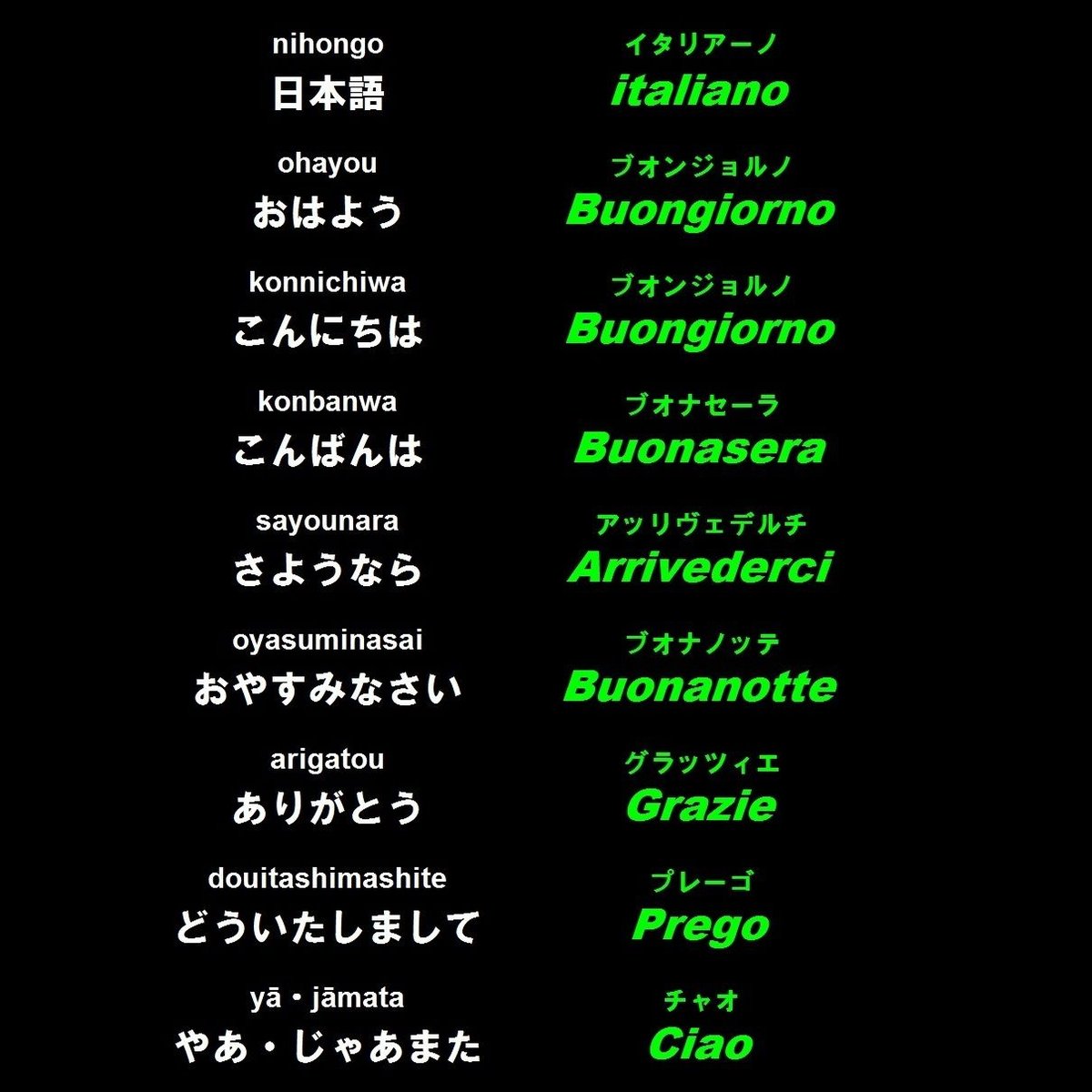 2026年最新｜イタリア語の挨拶完全解説！朝昼夜の使い分けと実践術