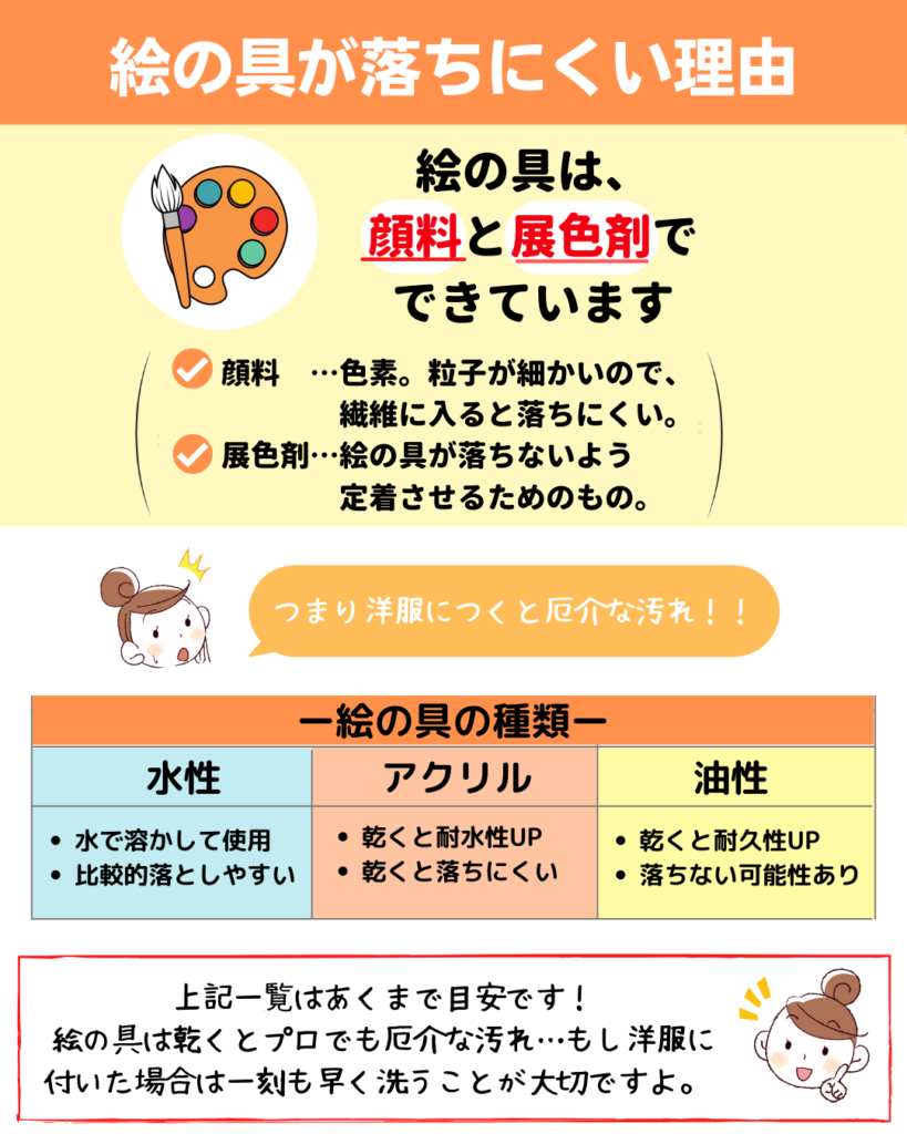 固まったアクリル絵の具の落とし方！服や手の汚れを落とす裏ワザ