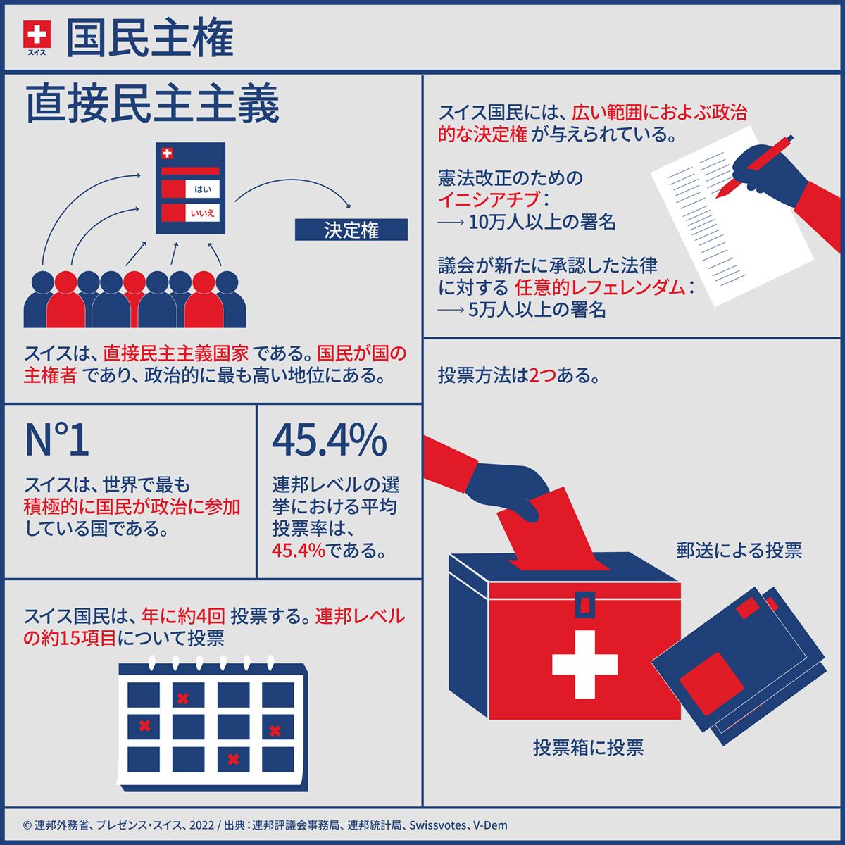 スイス国民投票の真相｜年4回実施の理由と可決・否決の現場