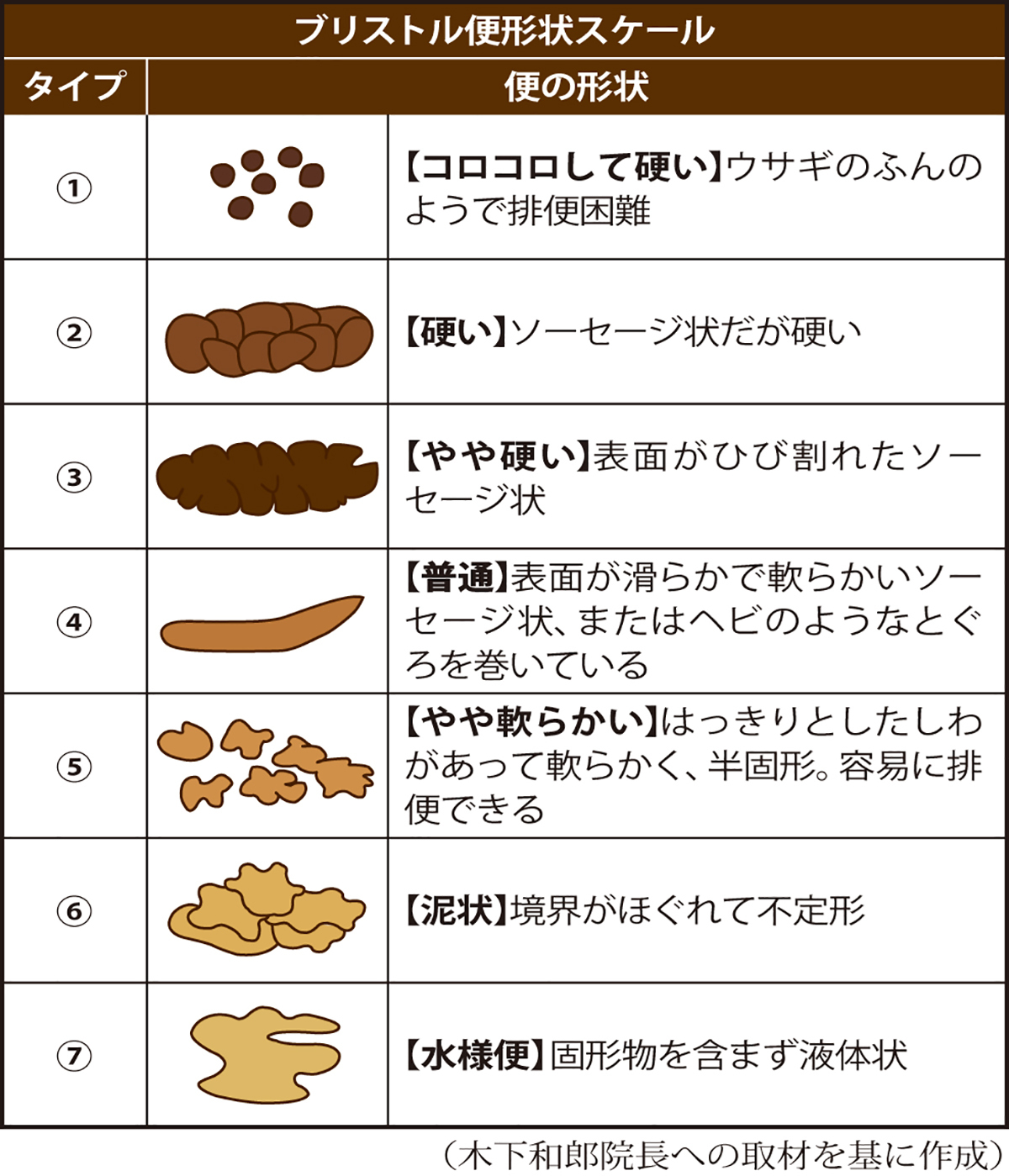 便の形状が危険信号？細い・コロコロ便が示す大腸Sosと受診タイミング
