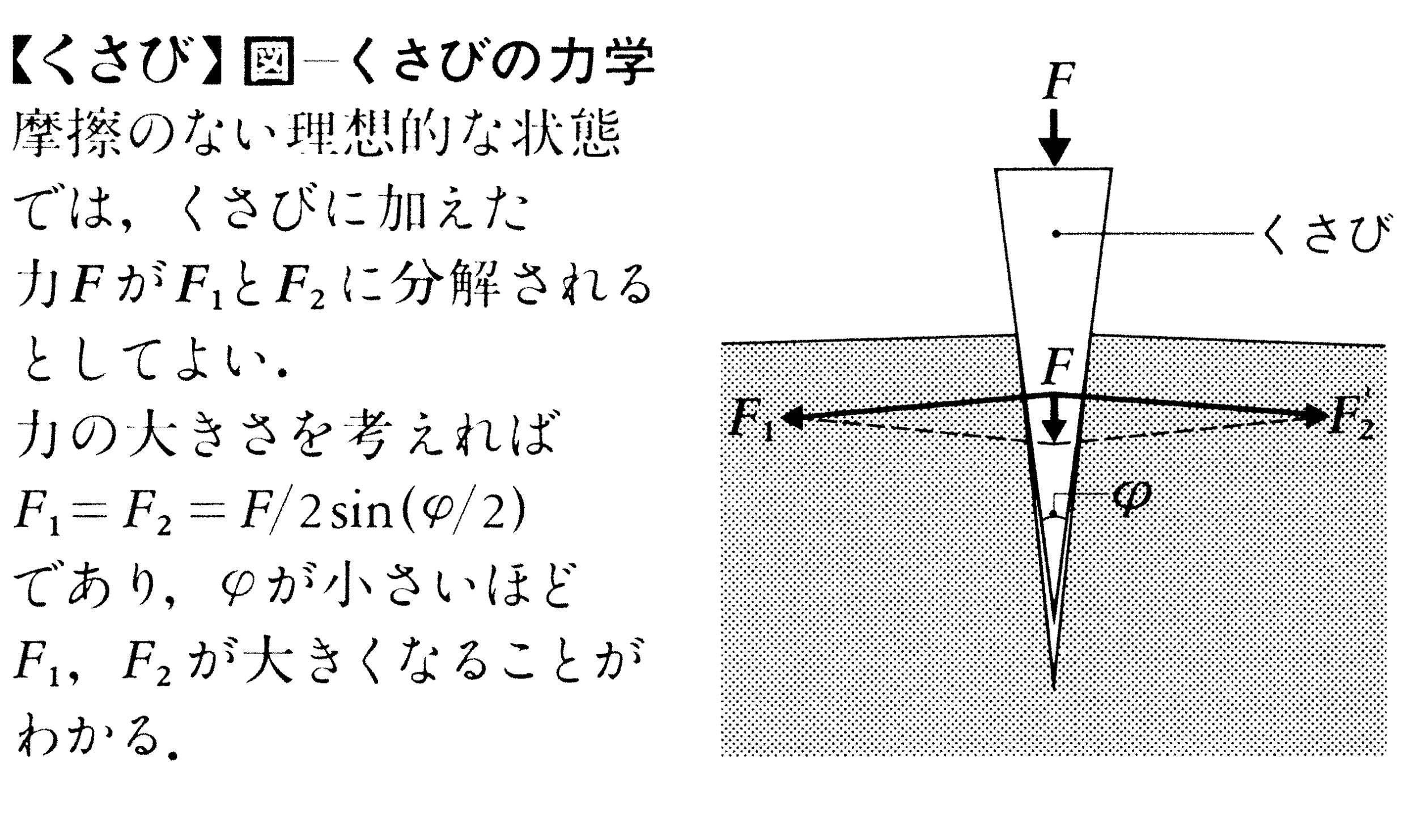 【徹底解説】くさびとは？道具の仕組みや「楔を打ち込む」の真意・由来